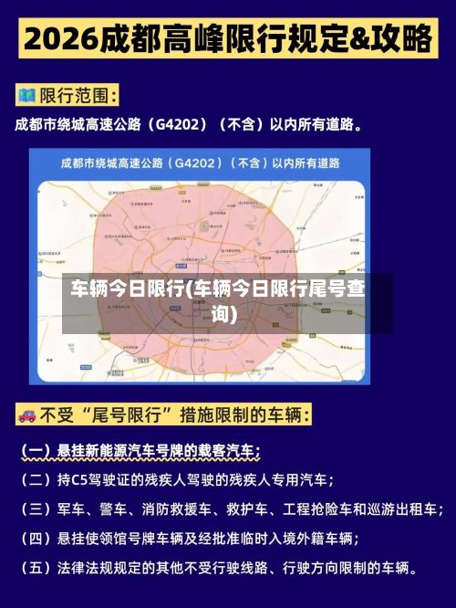 车辆今日限行(车辆今日限行尾号查询)