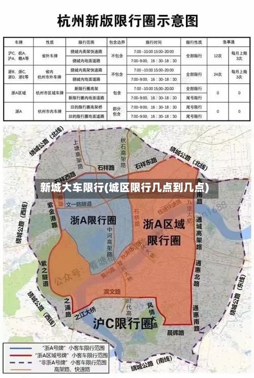 新城大车限行(城区限行几点到几点)