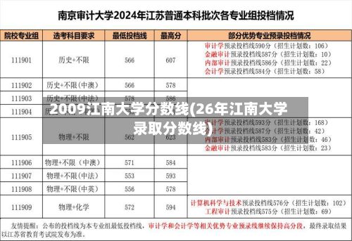 2009江南大学分数线(26年江南大学录取分数线)