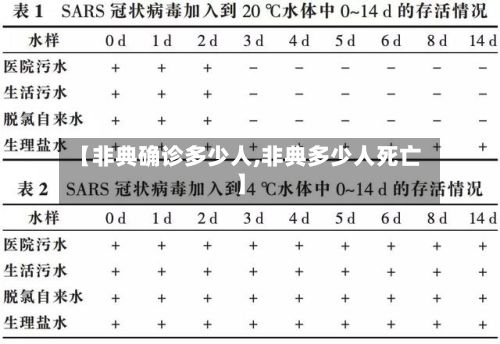 【非典确诊多少人,非典多少人死亡】-第3张图片