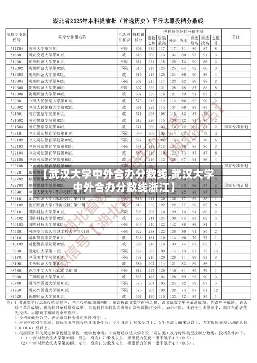 【武汉大学中外合办分数线,武汉大学中外合办分数线浙江】