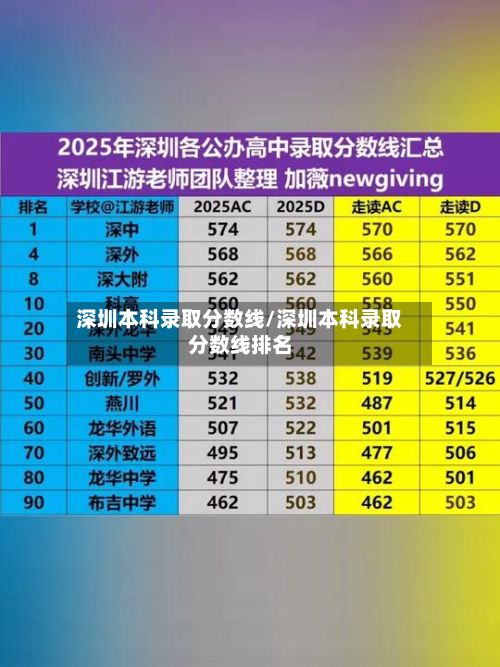 深圳本科录取分数线/深圳本科录取分数线排名