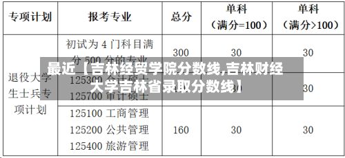 最近【吉林经贸学院分数线,吉林财经大学吉林省录取分数线】