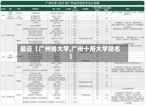 最近【广州格大学,广卅十所大学排名】