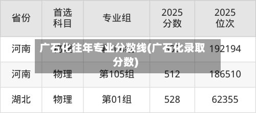 广石化往年专业分数线(广石化录取分数)-第3张图片