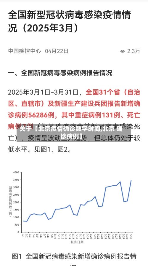 关于【北京疫情确诊数字时间,北京 确诊病例】-第2张图片