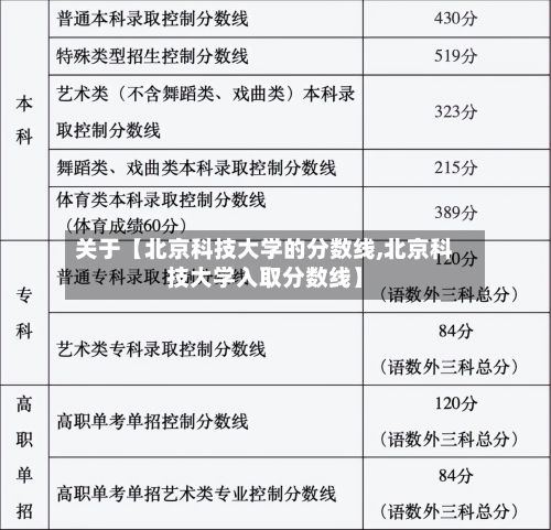 关于【北京科技大学的分数线,北京科技大学入取分数线】-第2张图片