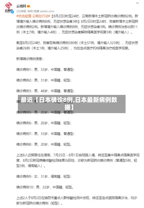 最近【日本确诊8例,日本最新病例数据】