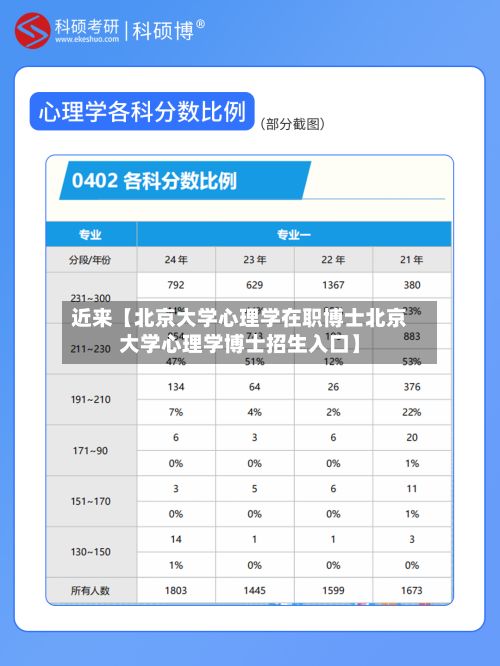 近来【北京大学心理学在职博士北京大学心理学博士招生入口】-第3张图片