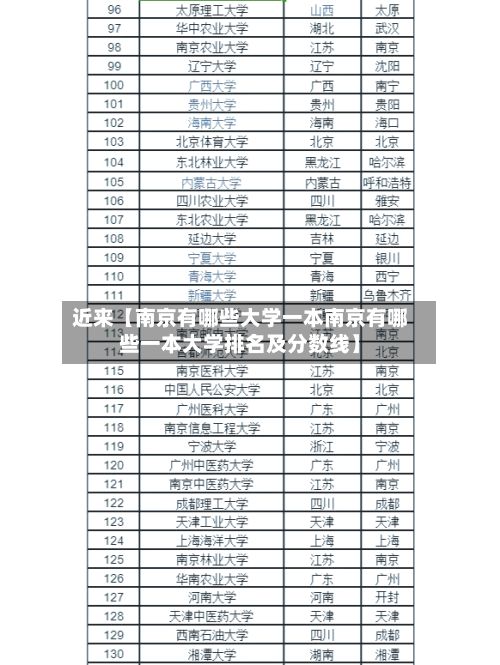 近来【南京有哪些大学一本南京有哪些一本大学排名及分数线】