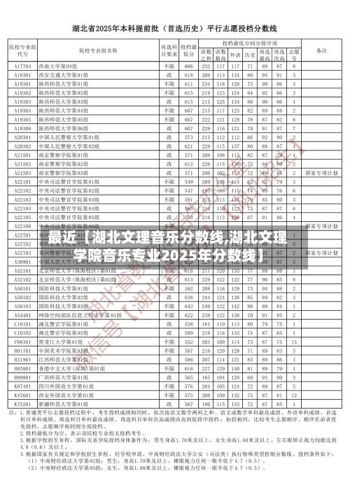 最近【湖北文理音乐分数线,湖北文理学院音乐专业2025年分数线】