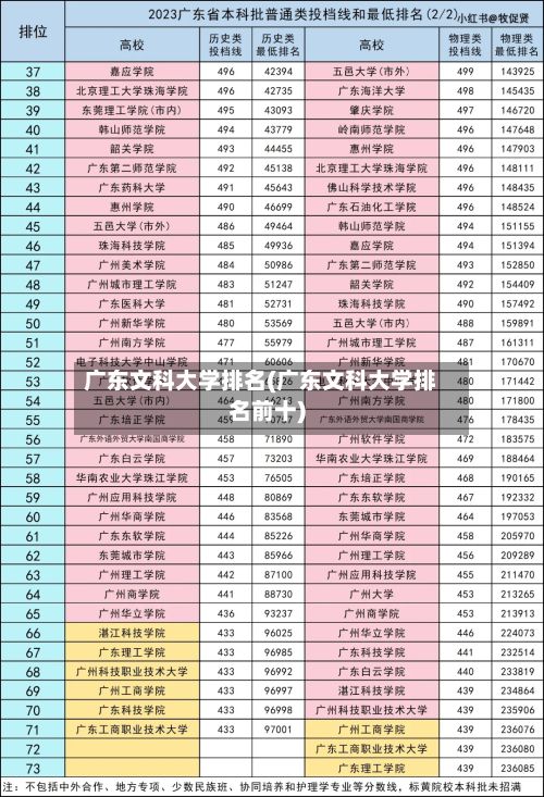 广东文科大学排名(广东文科大学排名前十)-第3张图片