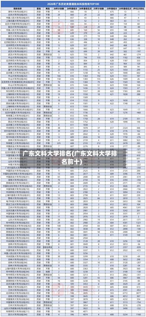 广东文科大学排名(广东文科大学排名前十)-第2张图片