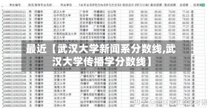 最近【武汉大学新闻系分数线,武汉大学传播学分数线】-第2张图片
