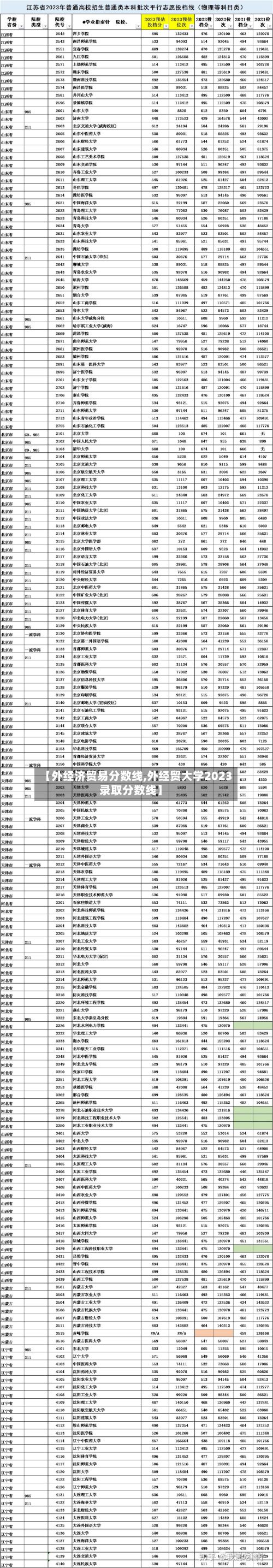 【外经济贸易分数线,外经贸大学2023录取分数线】-第2张图片