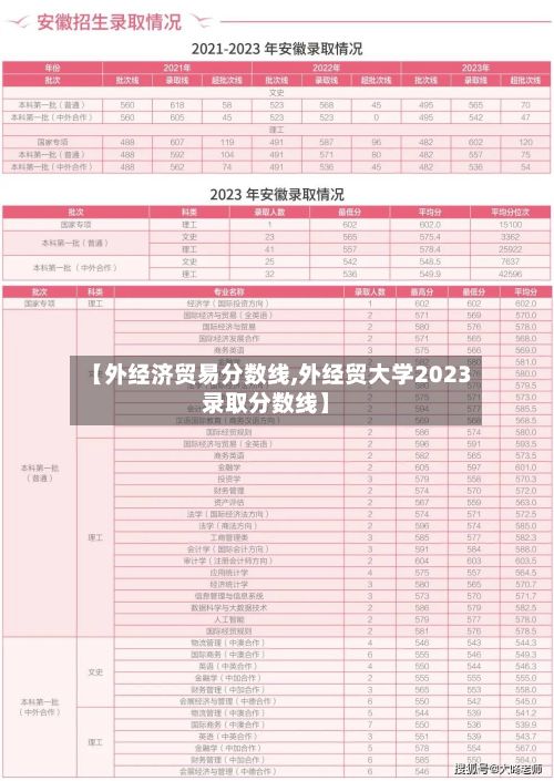 【外经济贸易分数线,外经贸大学2023录取分数线】