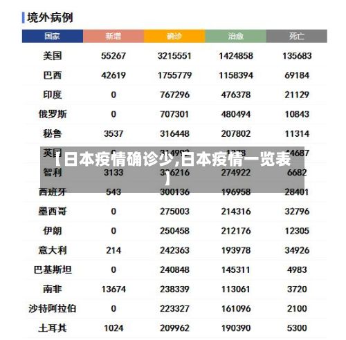 【日本疫情确诊少,日本疫情一览表】-第2张图片