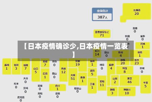 【日本疫情确诊少,日本疫情一览表】