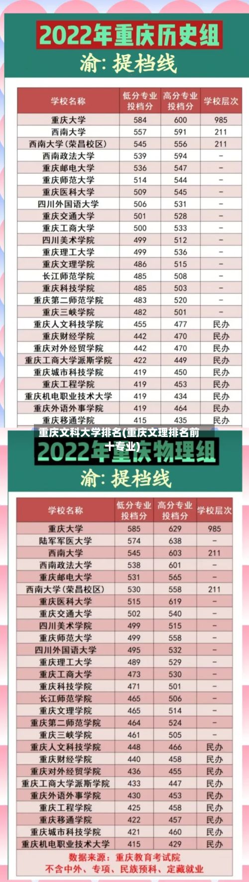 重庆文科大学排名(重庆文理排名前十专业)-第2张图片