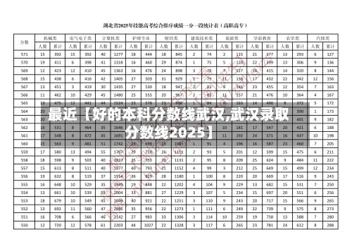 最近【好的本科分数线武汉,武汉录取分数线2025】-第2张图片