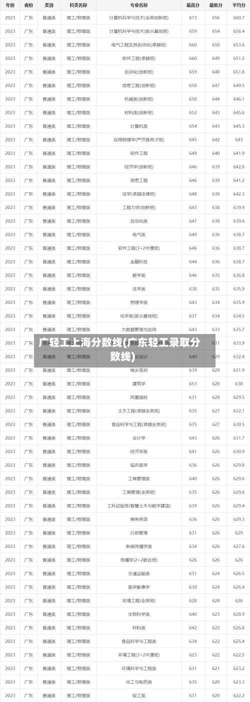 广轻工上海分数线(广东轻工录取分数线)