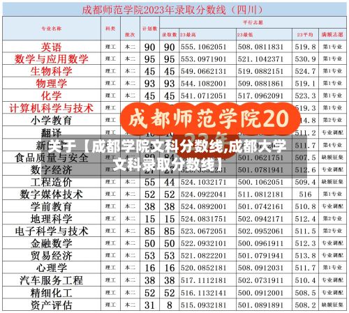 关于【成都学院文科分数线,成都大学文科录取分数线】-第1张图片