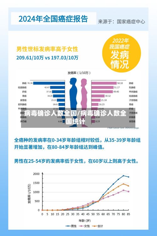 病毒确诊人数全国/病毒确诊人数全国统计-第3张图片