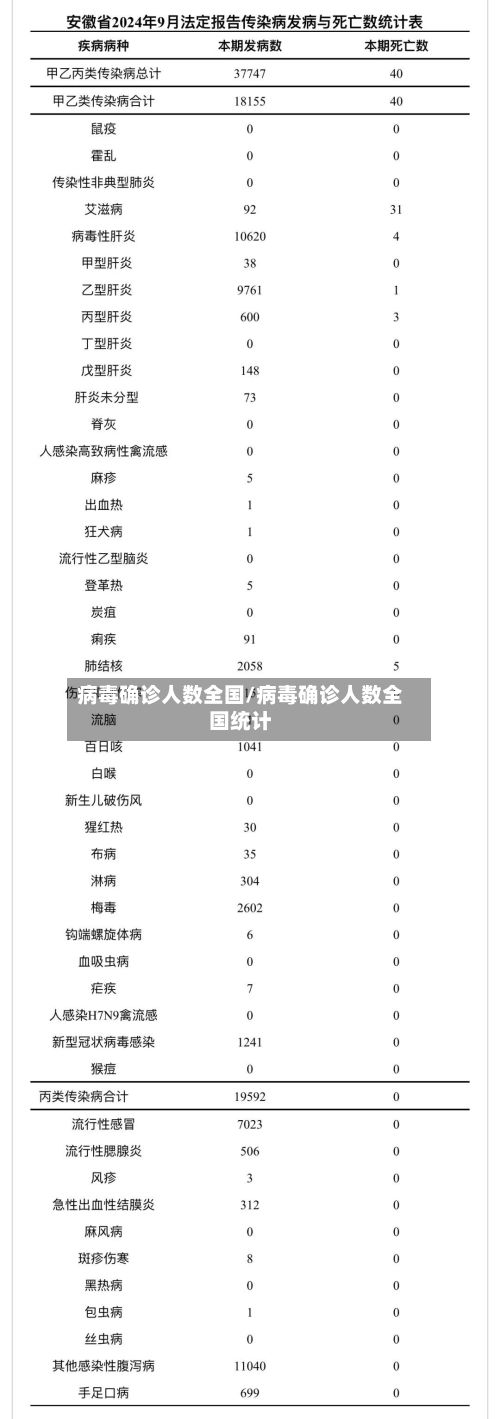 病毒确诊人数全国/病毒确诊人数全国统计-第2张图片