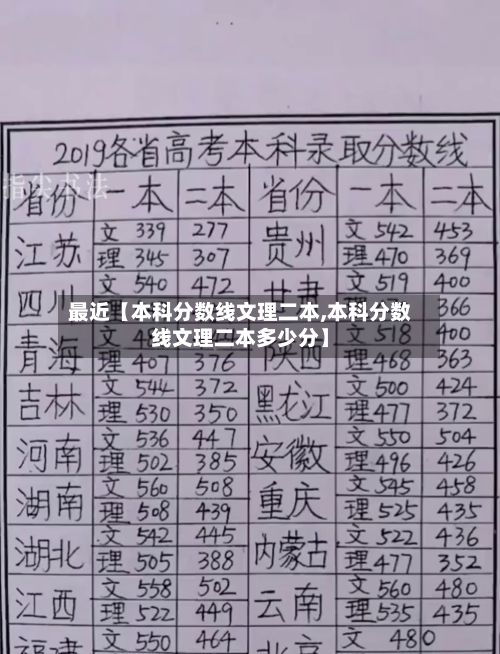 最近【本科分数线文理二本,本科分数线文理二本多少分】-第3张图片