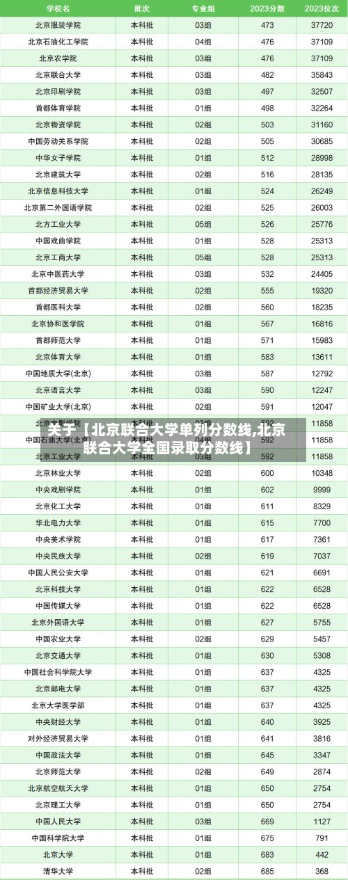 关于【北京联合大学单列分数线,北京联合大学全国录取分数线】-第2张图片
