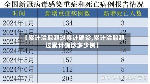 【累计治愈超过累计确诊,累计治愈超过累计确诊多少例】-第2张图片