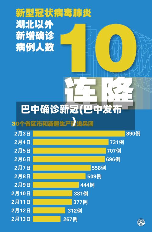 巴中确诊新冠(巴中发布)-第2张图片