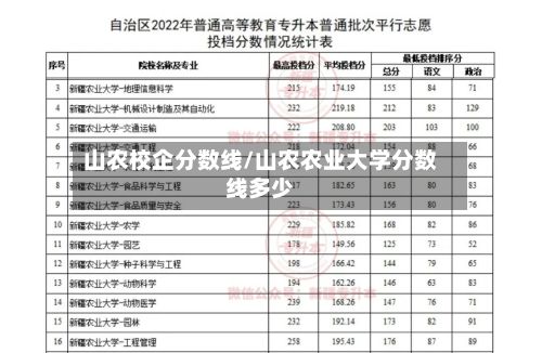 山农校企分数线/山农农业大学分数线多少