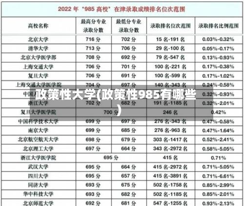 政策性大学(政策性985有哪些)-第2张图片