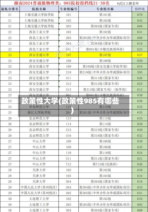 政策性大学(政策性985有哪些)
