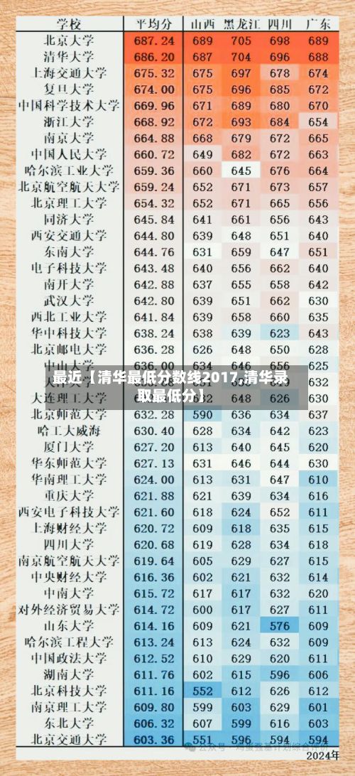 最近【清华最低分数线2017,清华录取最低分】-第2张图片