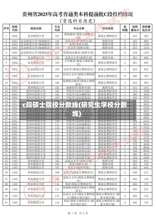 c段硕士院校分数线(研究生学校分数线)