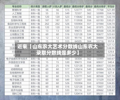 近来【山东农大艺术分数线山东农大录取分数线是多少】