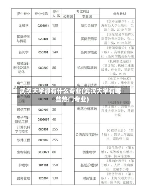 武汉大学都有什么专业(武汉大学有哪些热门专业)-第2张图片