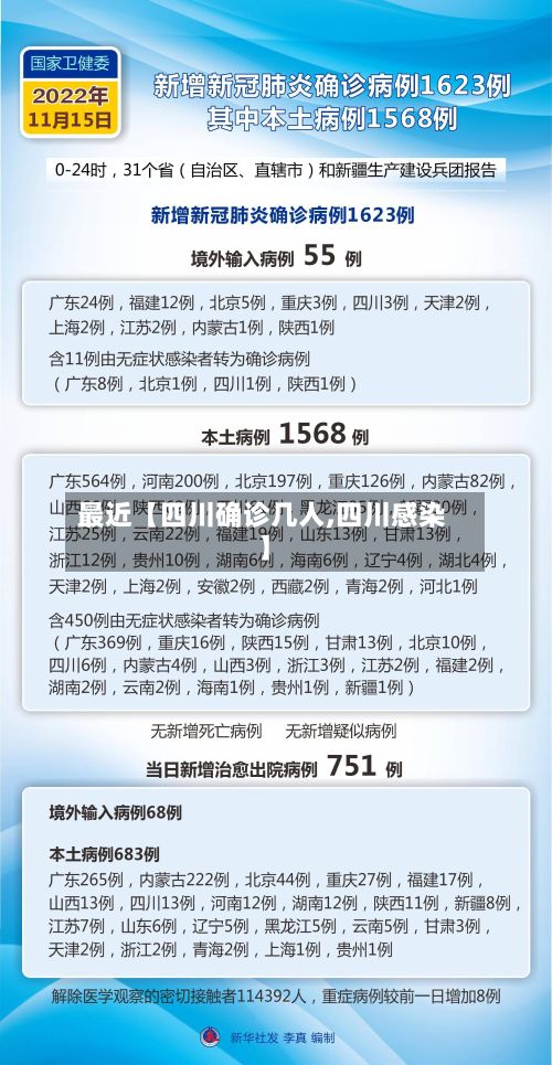 最近【四川确诊几人,四川感染】-第3张图片