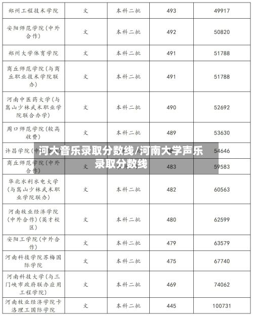 河大音乐录取分数线/河南大学声乐录取分数线-第3张图片