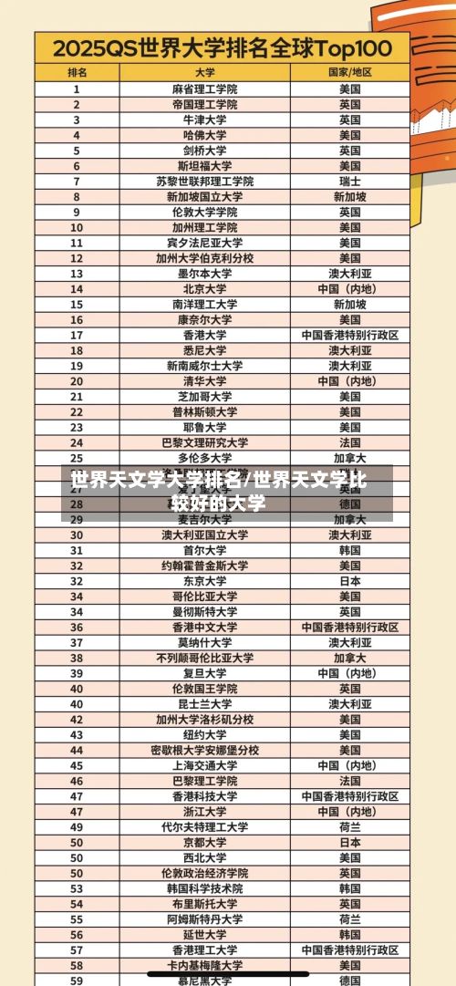 世界天文学大学排名/世界天文学比较好的大学-第2张图片