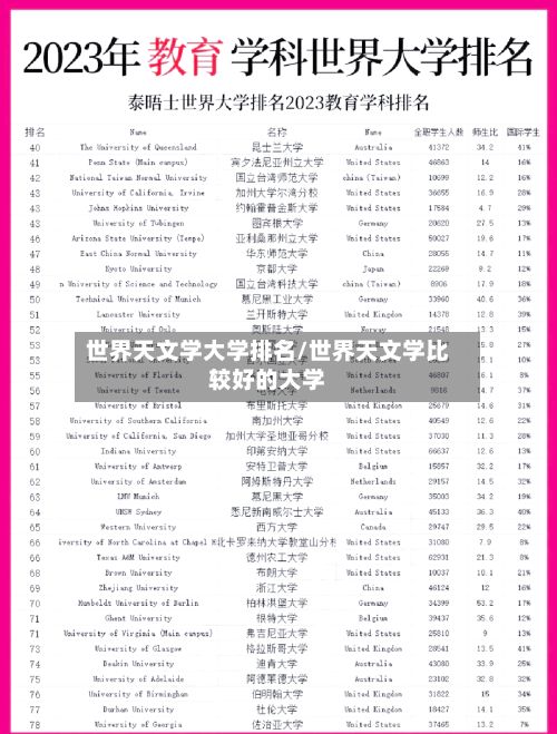 世界天文学大学排名/世界天文学比较好的大学