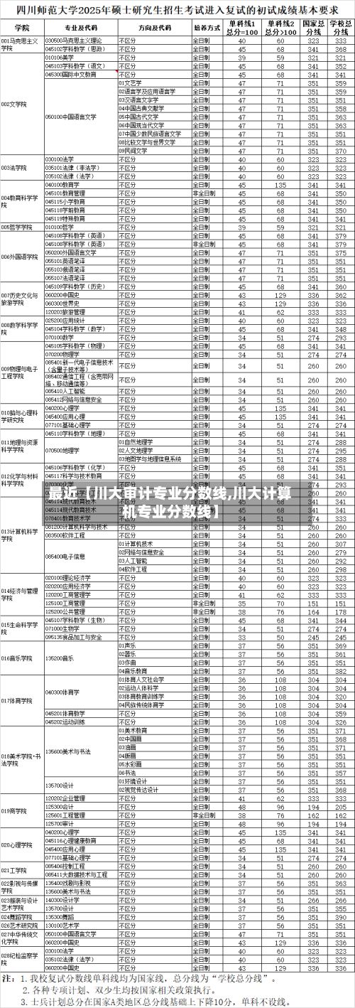 最近【川大审计专业分数线,川大计算机专业分数线】-第3张图片