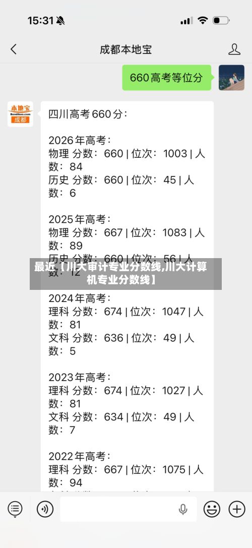 最近【川大审计专业分数线,川大计算机专业分数线】