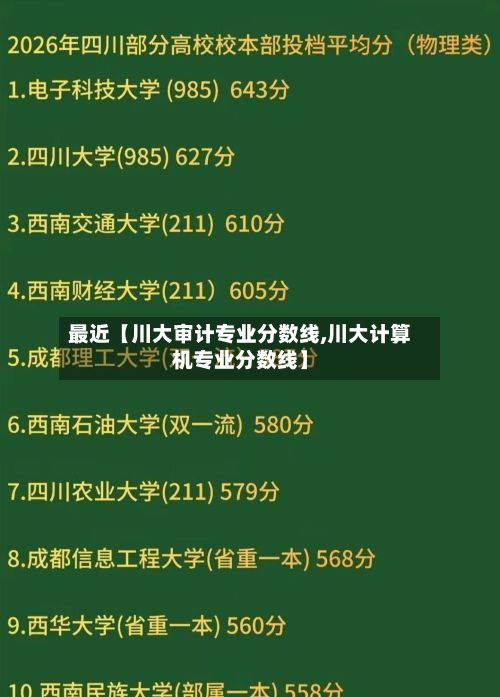 最近【川大审计专业分数线,川大计算机专业分数线】-第2张图片
