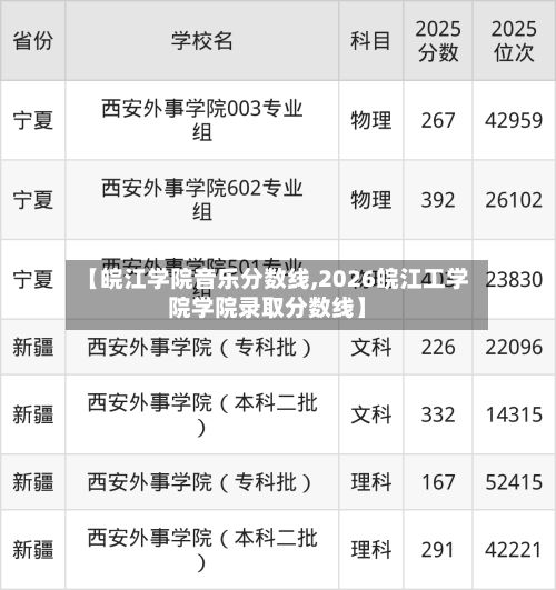 【皖江学院音乐分数线,2026皖江工学院学院录取分数线】