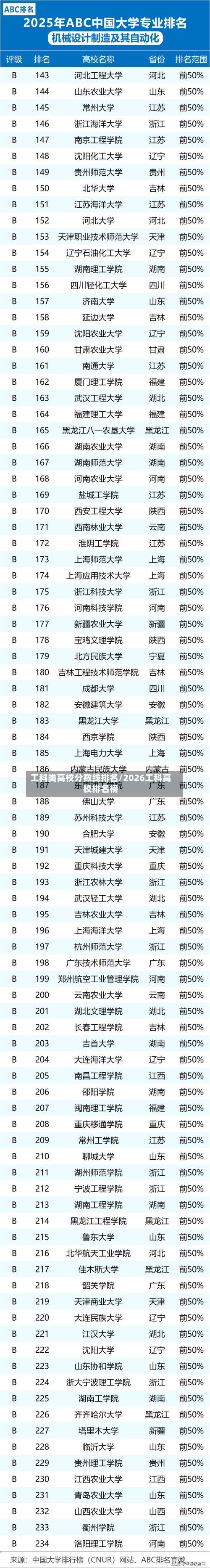 工科类高校分数线排名/2026工科高校排名榜