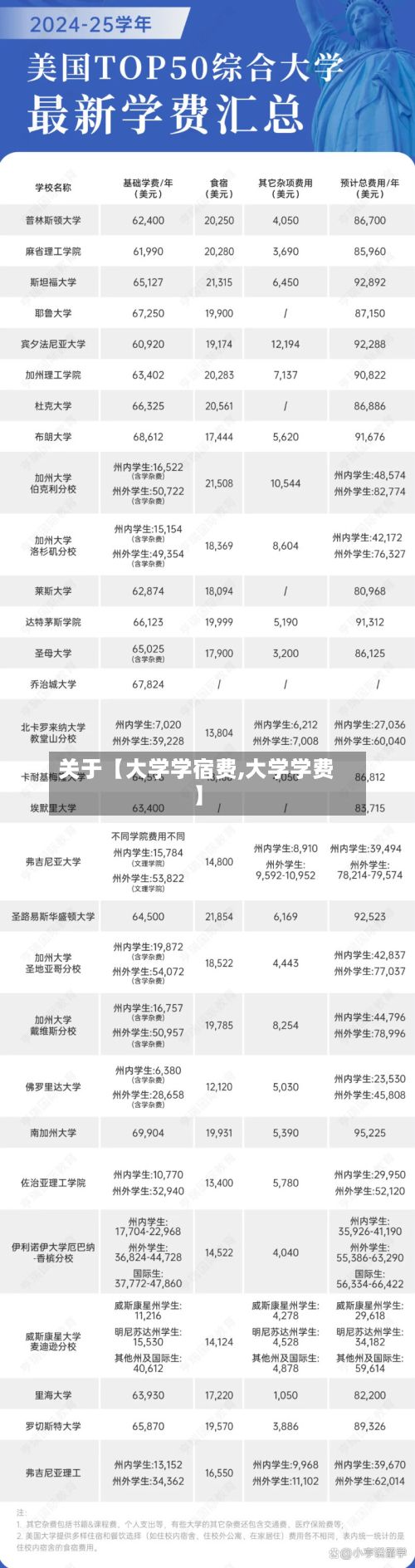 关于【大学学宿费,大学学费】-第1张图片
