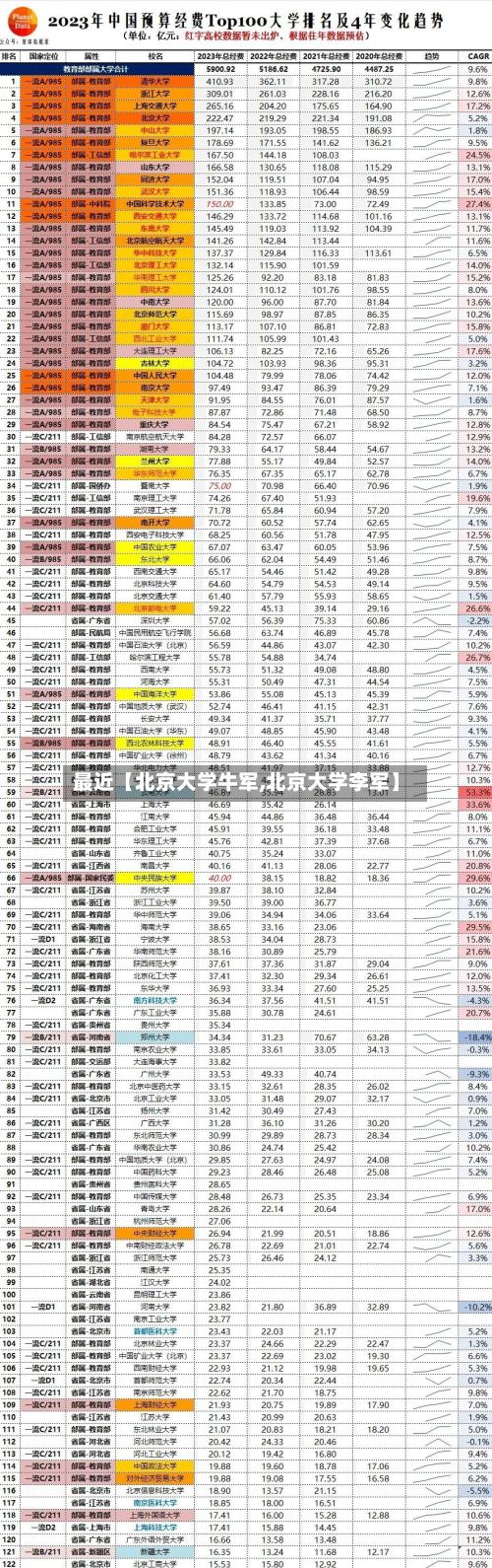 最近【北京大学牛军,北京大学李军】-第2张图片